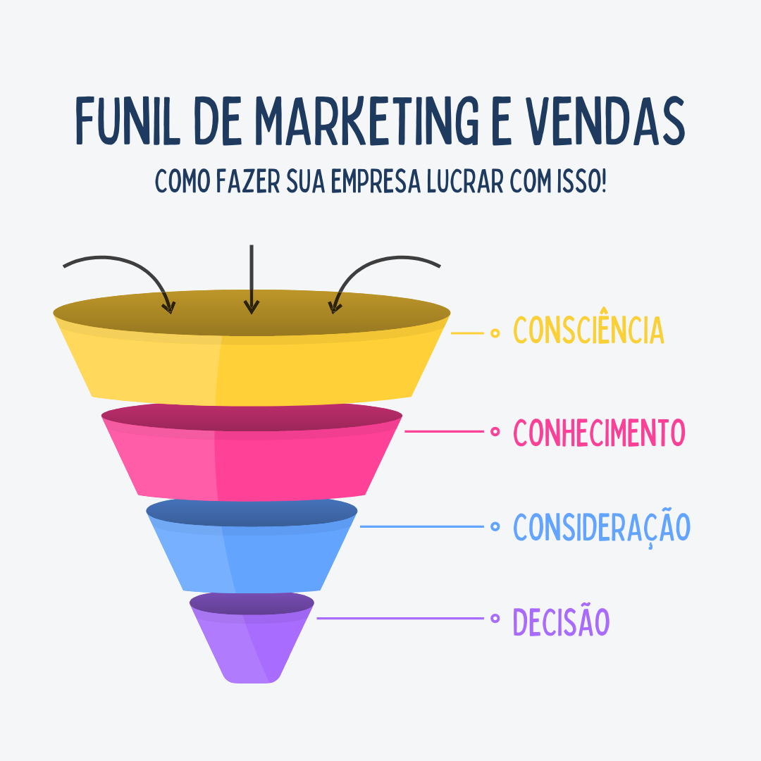 Instagram post funil de marketing e vendas ilustrado moderno azul e amarelo